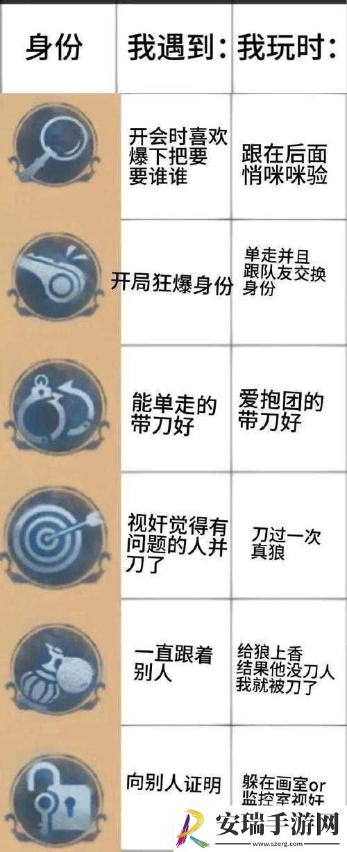 战神遗迹贵族身份探秘及玩家隐藏其身份的原因