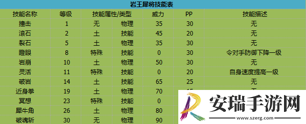 卡布西游岩王犀将有什么技能