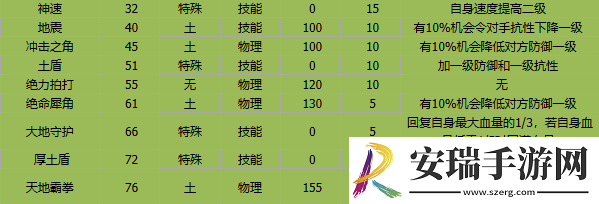卡布西游岩王犀将有什么技能