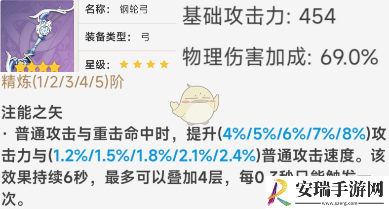 原神钢轮弓武器数据是什么