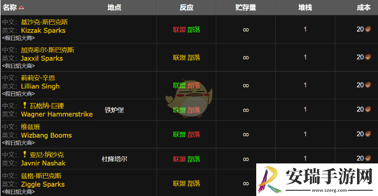 魔兽世界wlk红色焰火图纸购买攻略