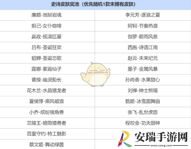 王者荣耀签到送史诗皮肤三选一奖池有什么