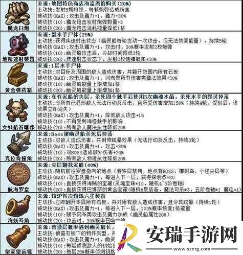 不思议迷宫强盗试炼任务攻略大放送
