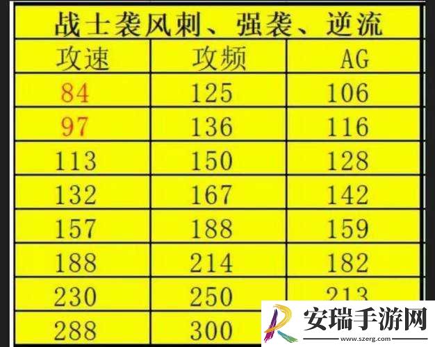 奇迹战神之技能系统深度解析