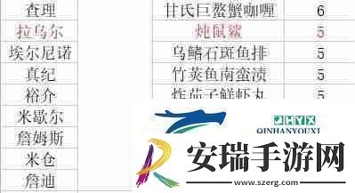 潜水员戴夫员工料理解锁菜谱大全