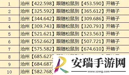 逆水寒手游区域名望沧州宝箱在哪