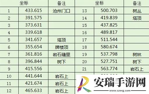 逆水寒手游区域名望沧州宝箱在哪