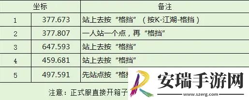 逆水寒手游区域名望沧州宝箱在哪