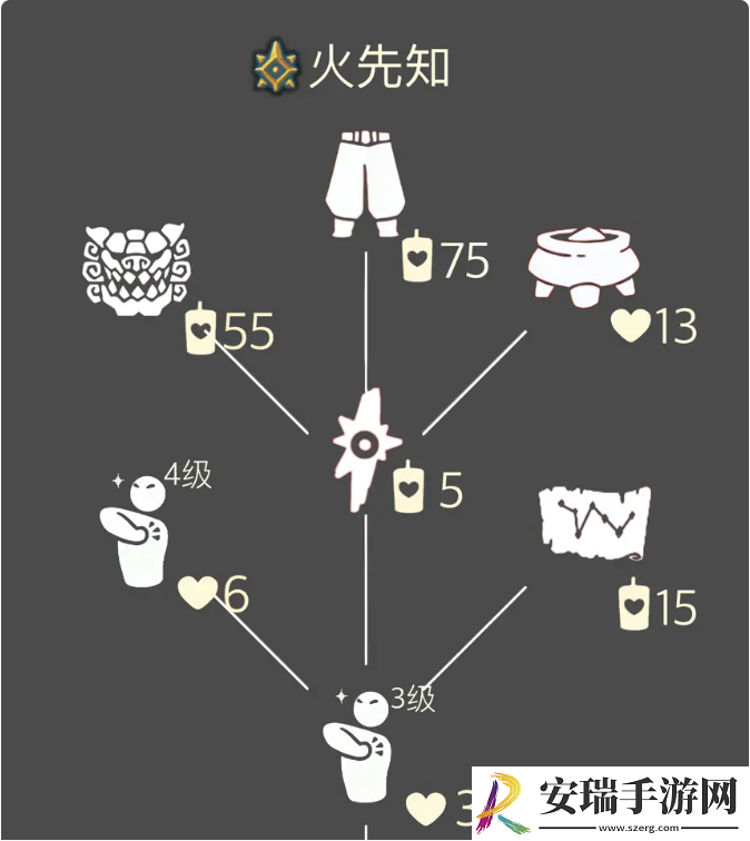 光遇每日任务怎么做
