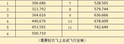 逆水寒手游区域名望沧州宝箱在哪