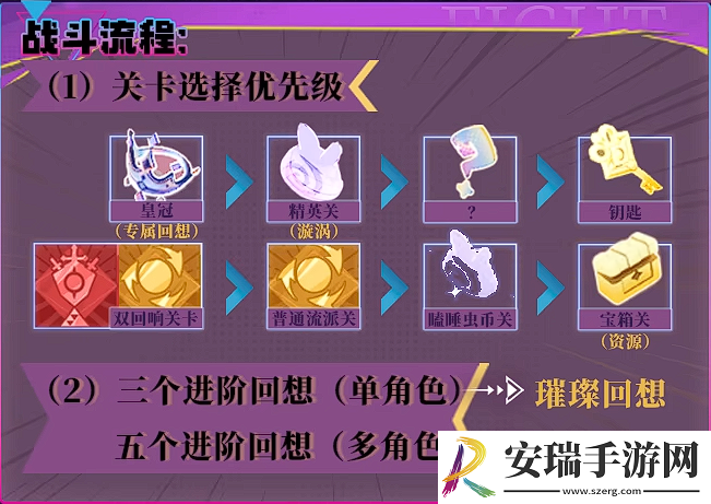无尽梦回怎么开荒