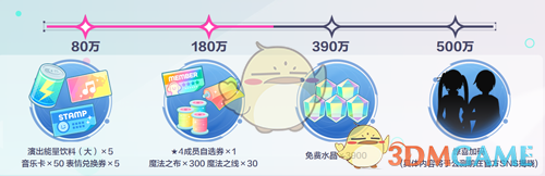 初音未来缤纷舞台国服预约奖励有哪些