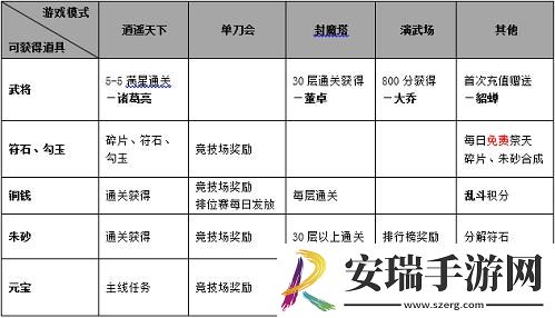怒焰三国杀怎么升级武将