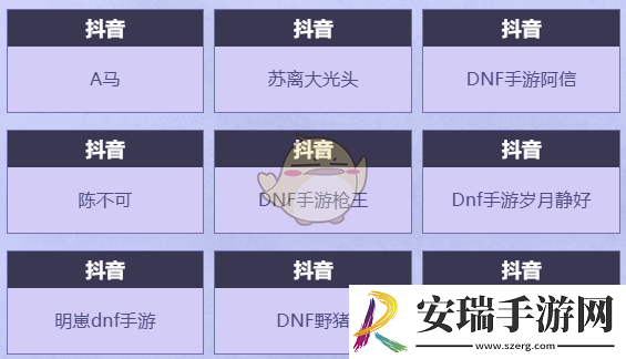 DNF手游心愿派对活动怎么玩