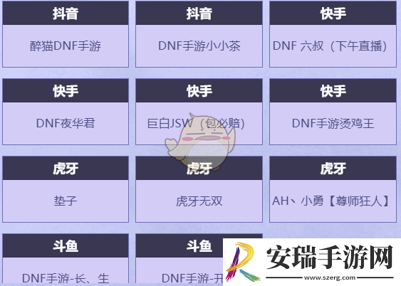 DNF手游心愿派对活动怎么玩