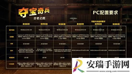 夺宝奇兵配置需求闹笑话