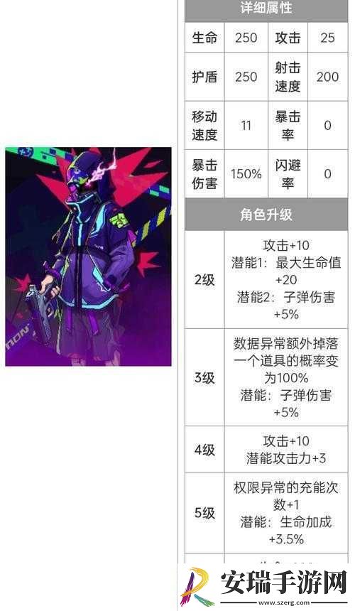 霓虹深渊无限伊丽莎白饮品选择与玩法攻略指南