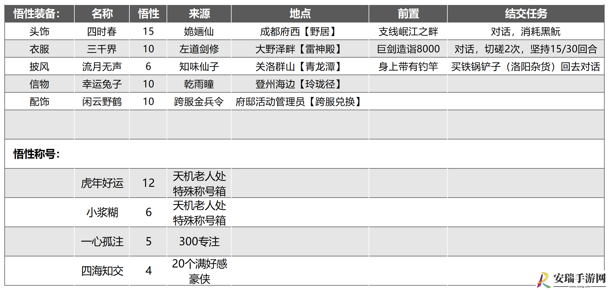 武林秘籍高价值豪侠物品有哪些
