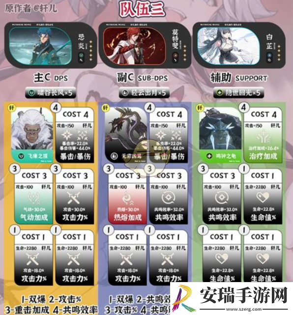 鸣潮1.4深塔队伍搭配推荐