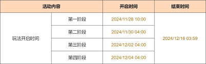 原神瞑视寻灵织卷活动第三阶段怎么玩