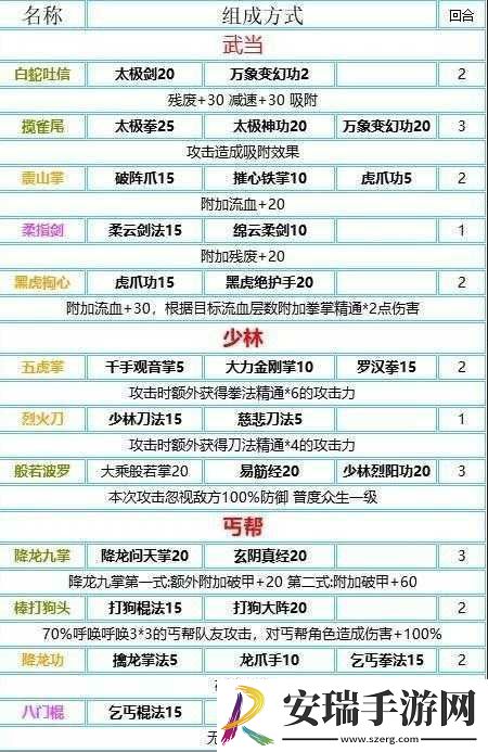 我的侠客邪剑侣任务七条线索获取方法与途径详解