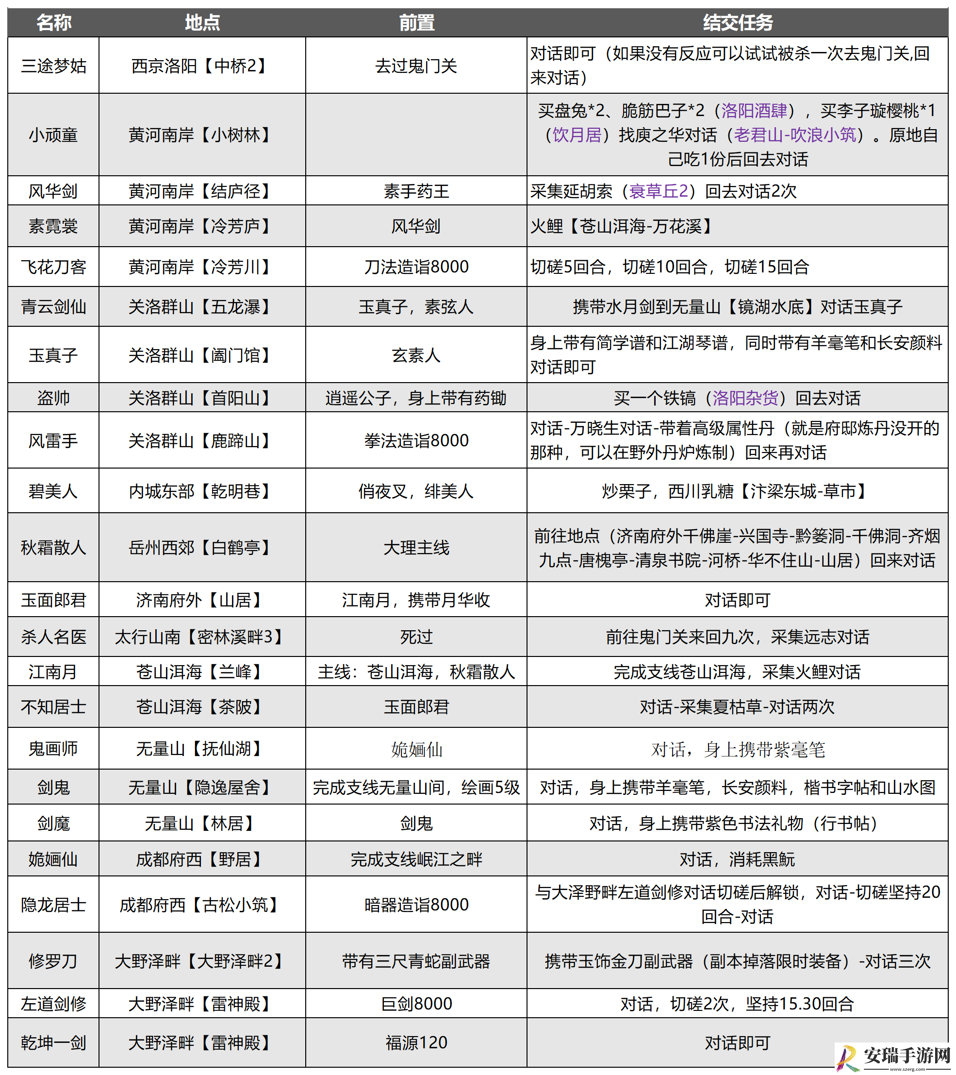 武林秘籍高价值豪侠物品有哪些