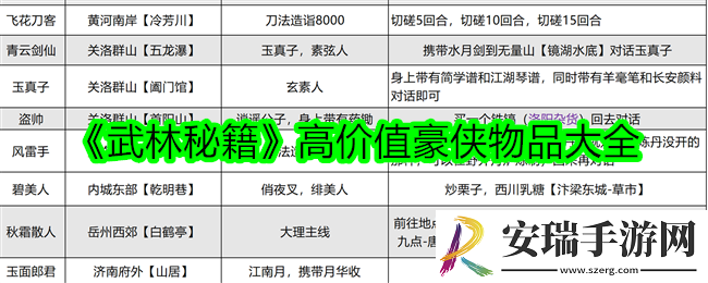 武林秘籍高价值豪侠物品有哪些