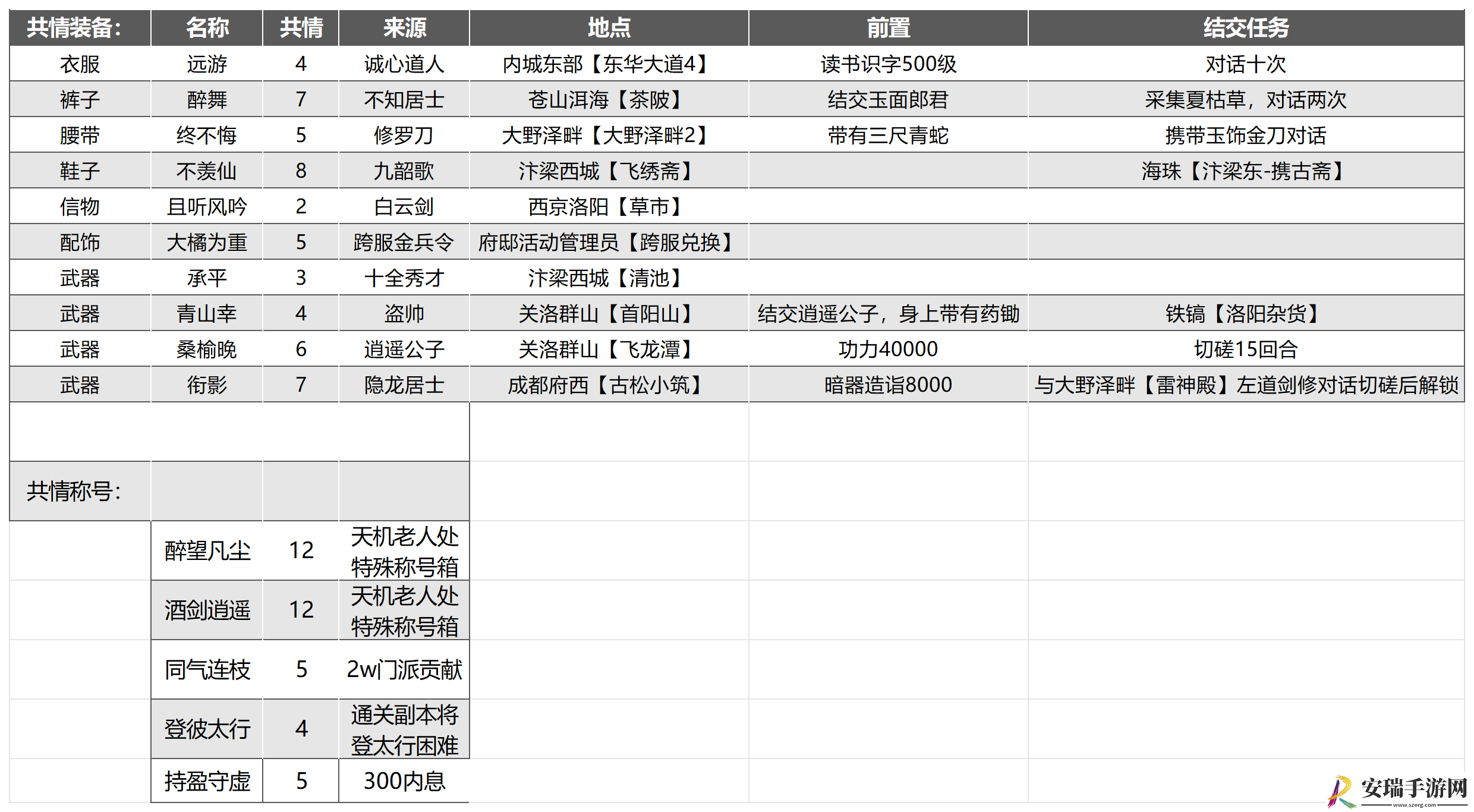武林秘籍高价值豪侠物品有哪些