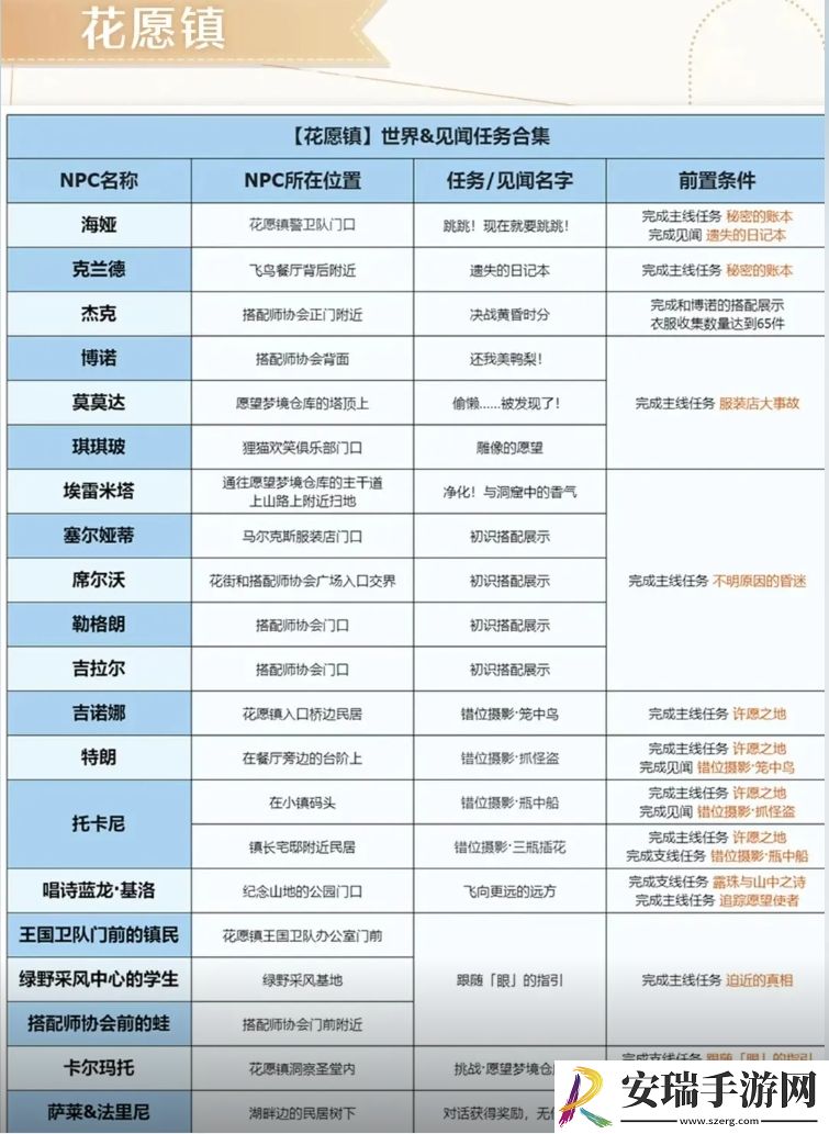 无限暖暖见闻任务怎么做