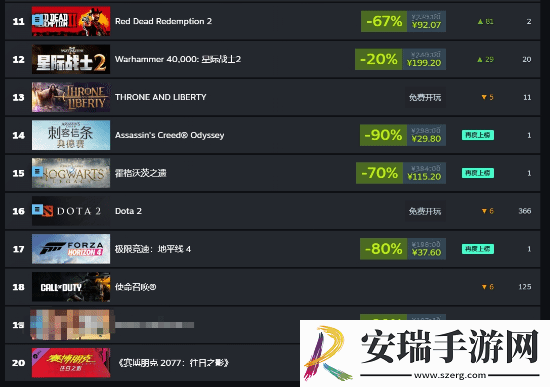 Steam秋促周销榜公开！来看看哪些游戏卖得好