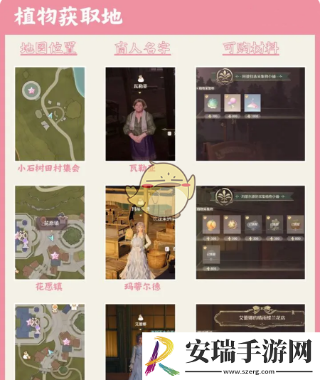 无限暖暖服饰材料获取方法介绍