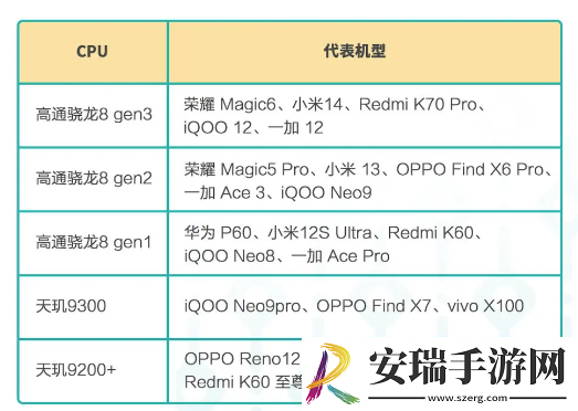 荒野起源测试机型配置分享