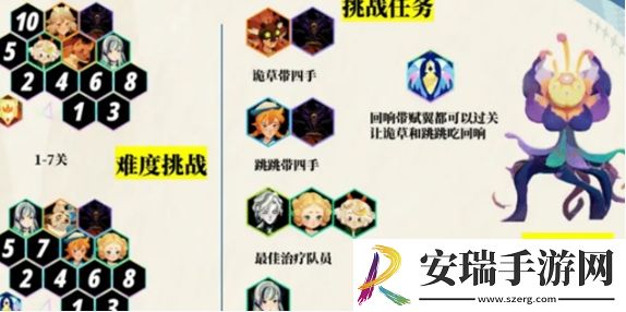 剑与远征启程超凡挑战最强阵容怎么搭配