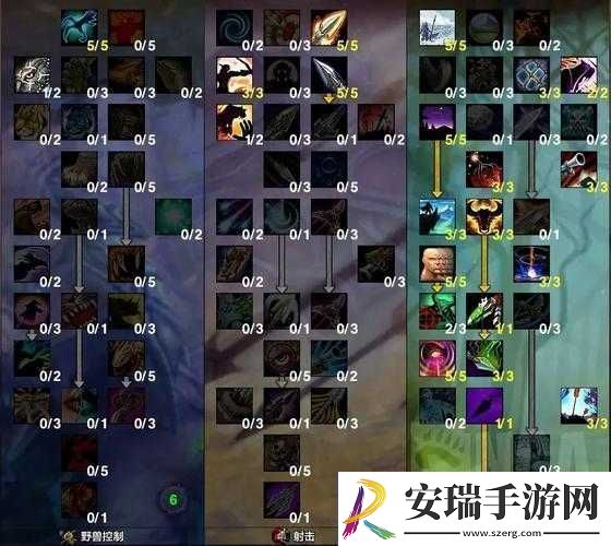 魔兽世界8.0版本深度解析