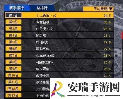 街篮全能王伊文思深度剖析硬数据全面揭秘其卓越篮球实力