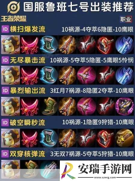 王者荣耀