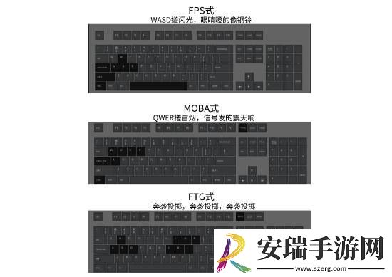 女玩家吐槽键盘“W+空格”好难按
