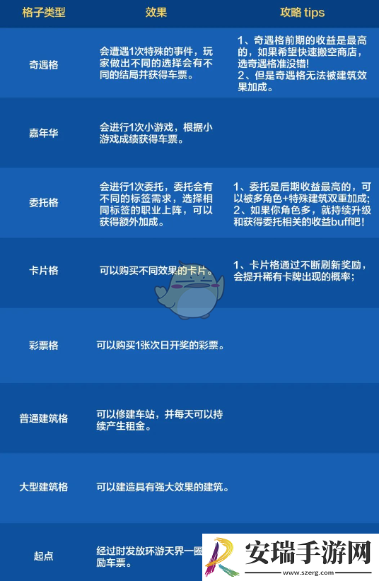 dnf手游环游天界列车活动格子效果怎么样