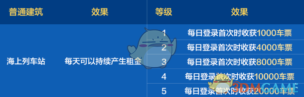 dnf手游环游天界列车建筑效果怎么样