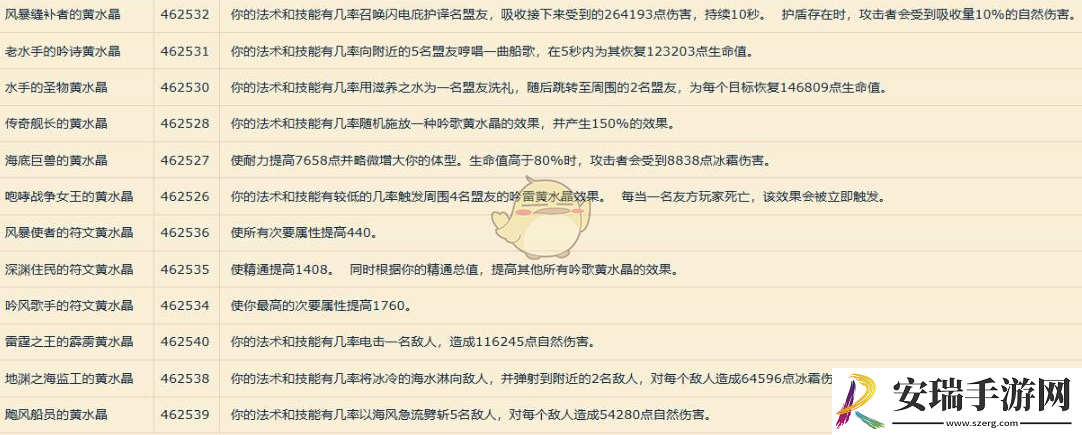 魔兽世界卡耳刻的指环全特效宝石效果介绍