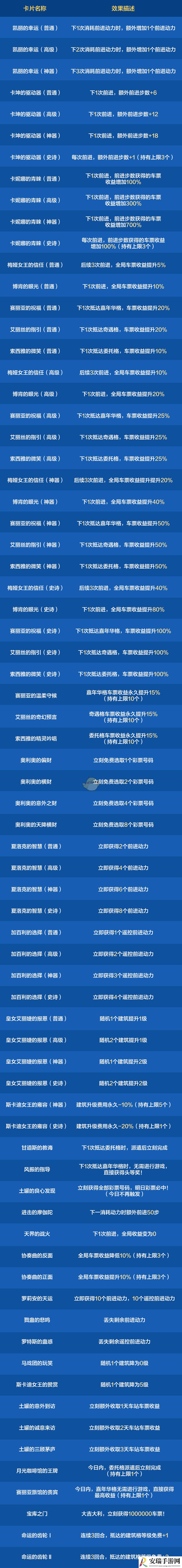 dnf手游环游天界列车活动卡片效果怎么样