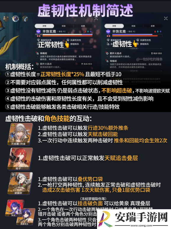 崩坏星穹铁道虚韧性是什么虚韧性机制解析速递