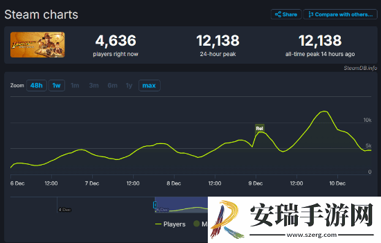 夺宝奇兵