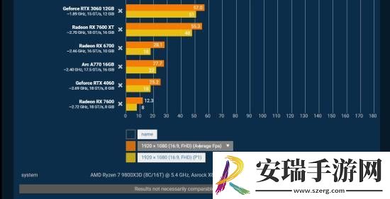 夺宝奇兵性能测试