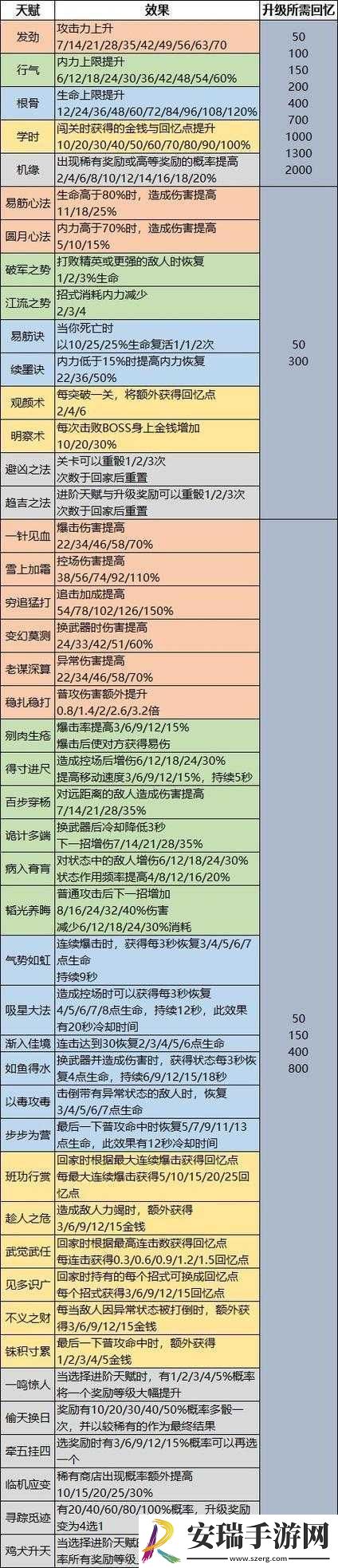 天命奇御三九招式图鉴全解析
