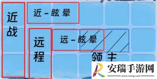 快来当领主新手怎么玩