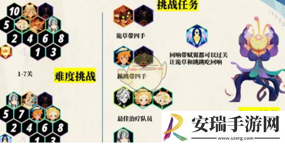 剑与远征启程超凡挑战阵容搭配推荐