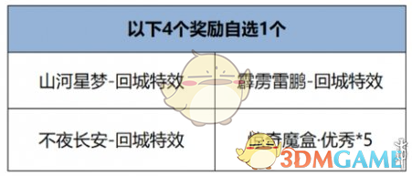 王者荣耀开麦节活动玩法介绍