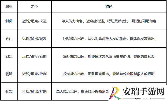 剑中新手怎么玩