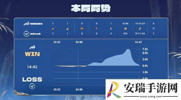 辣辣队11RW侠书源镜伺机而动灵性偷家辣辣队扳平比分速递